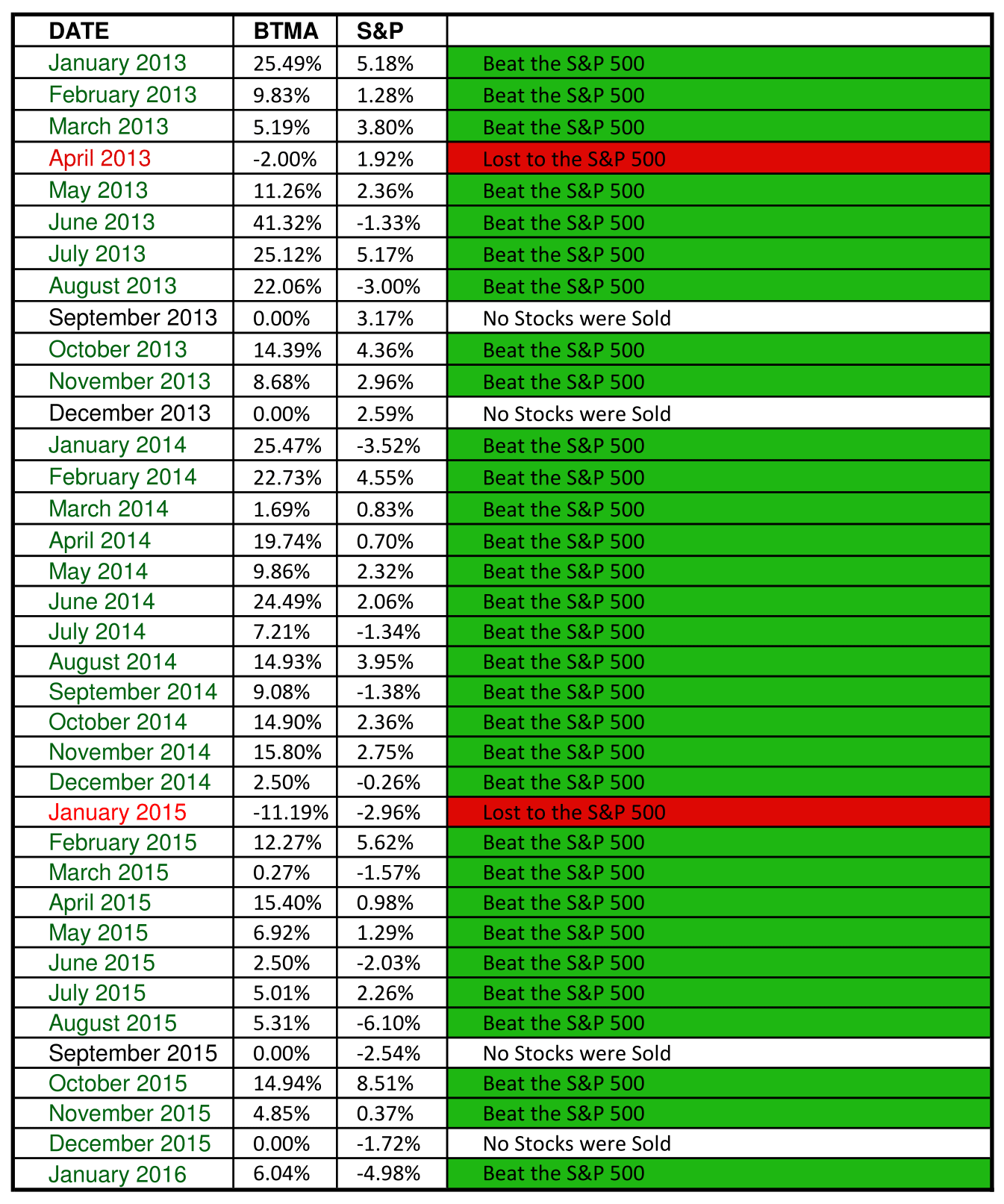 Stock Income Salespage 201601-1