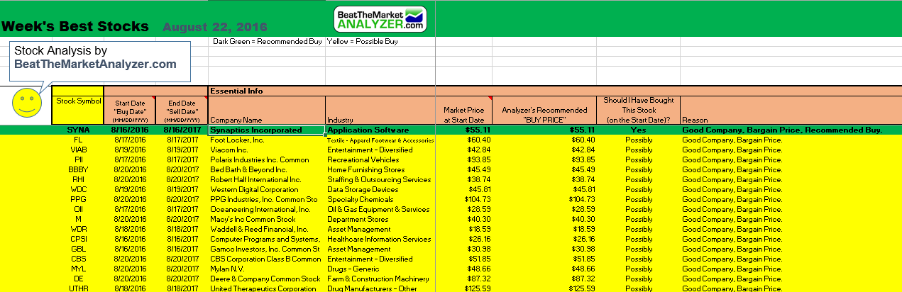 Weeks Best Stocks To Buy 01