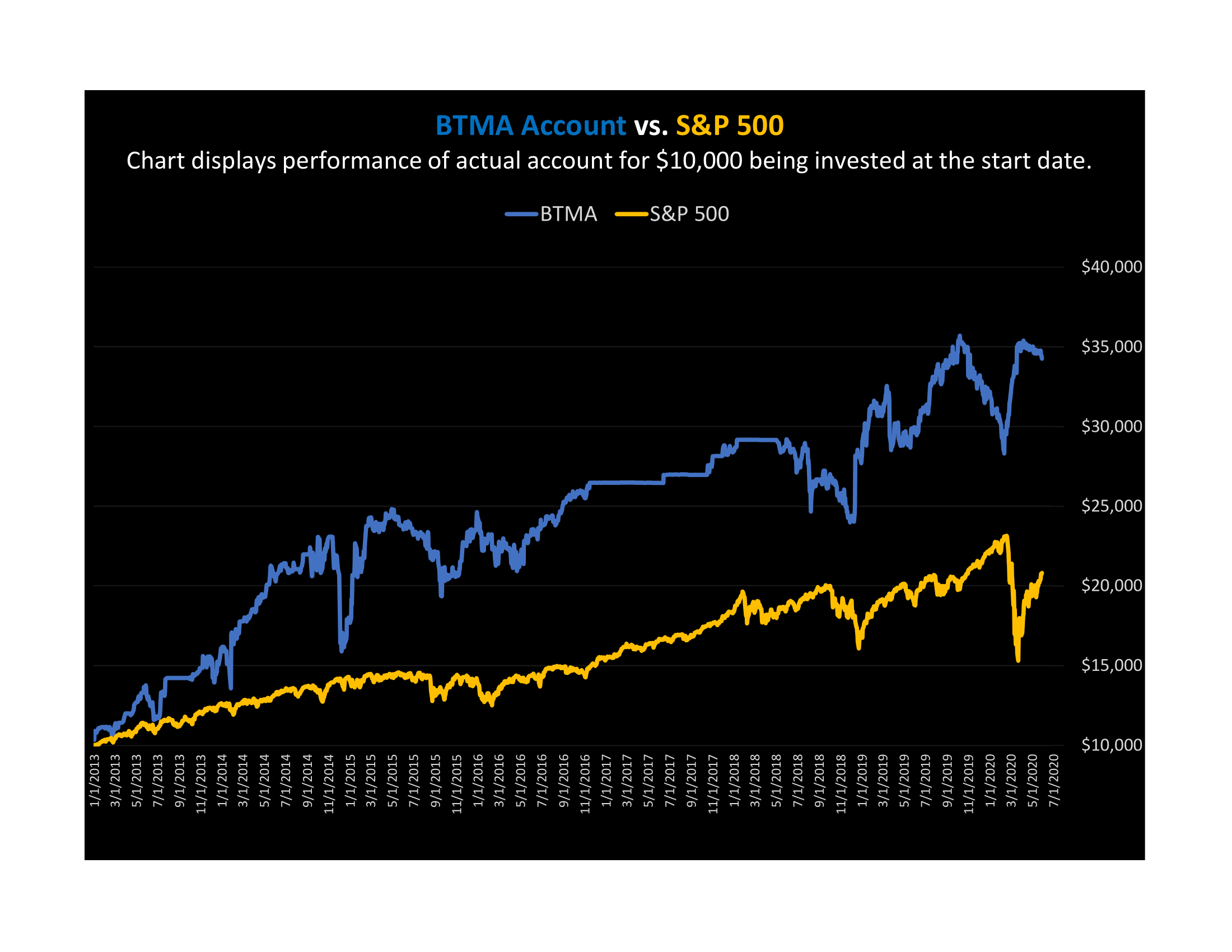 Gun stocks investing Gun stocks investing 2 1 odds betting nfl