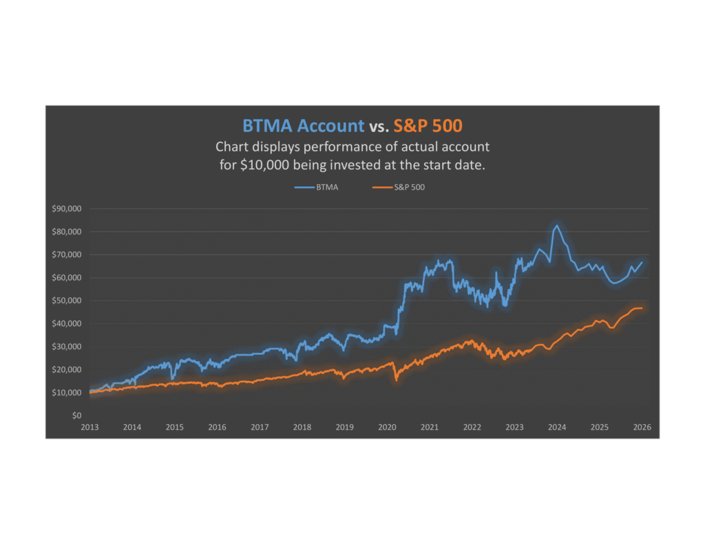"#1 Stock Investing Club", WEALTH BUILDERS CLUB,monthly commissions